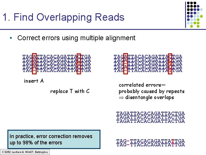1. Find Overlapping Reads • Correct errors using multiple alignment TAGATTACACAGATTACTGA TAGATTACACAGATTATTGA TAGATTACACAGATTACTGA TAG-TTACACAGATTACTGA 1. Find Overlapping Reads • Correct errors using multiple alignment TAGATTACACAGATTACTGA TAGATTACACAGATTATTGA TAGATTACACAGATTACTGA TAG-TTACACAGATTACTGA