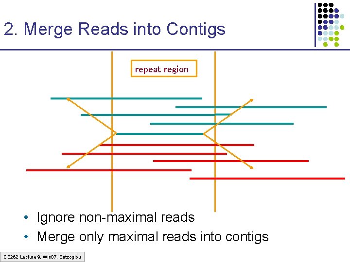 2. Merge Reads into Contigs repeat region • Ignore non-maximal reads • Merge only 2. Merge Reads into Contigs repeat region • Ignore non-maximal reads • Merge only