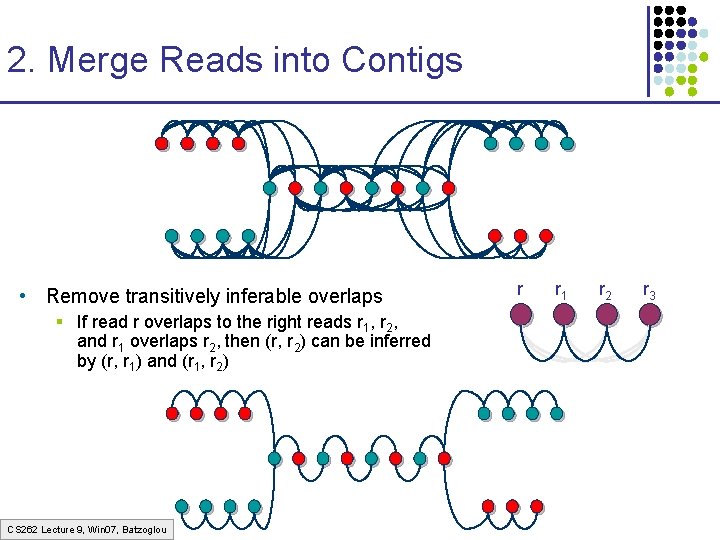 2. Merge Reads into Contigs • Remove transitively inferable overlaps § If read r 2. Merge Reads into Contigs • Remove transitively inferable overlaps § If read r