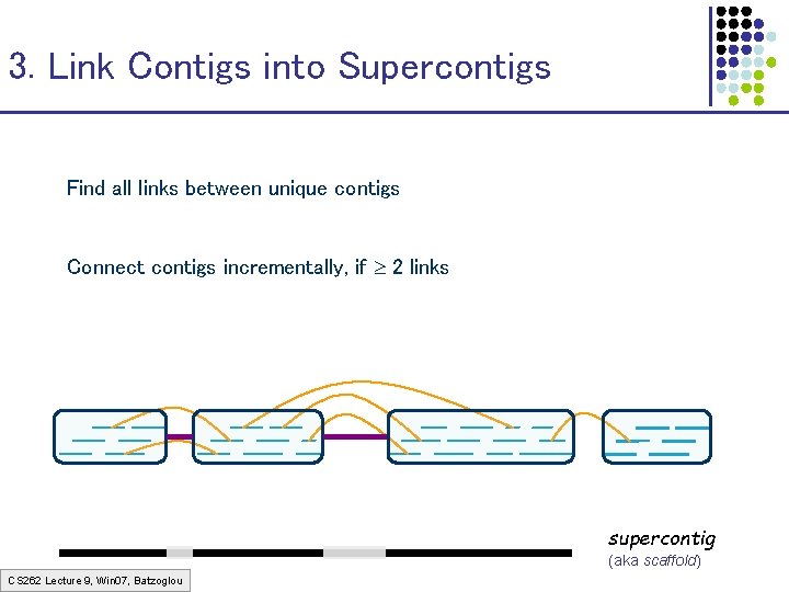 3. Link Contigs into Supercontigs Find all links between unique contigs Connect contigs incrementally, 3. Link Contigs into Supercontigs Find all links between unique contigs Connect contigs incrementally,
