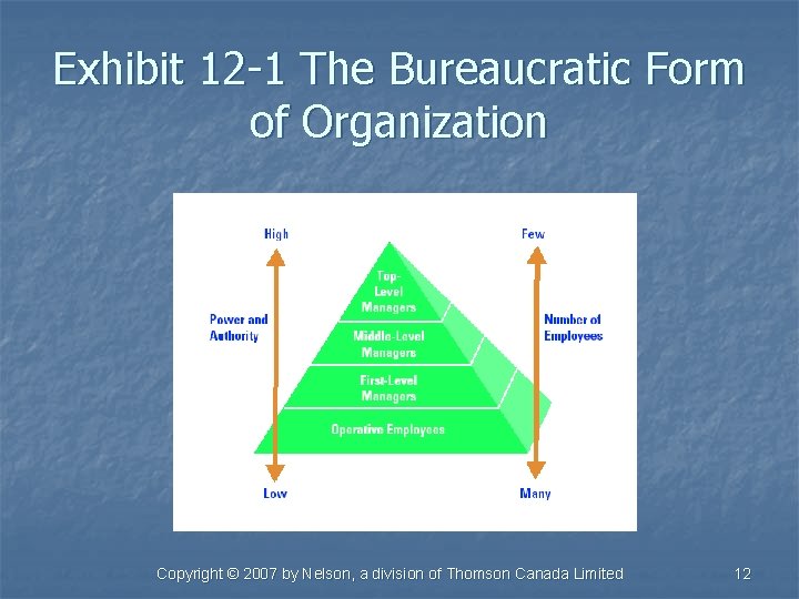 Exhibit 12 -1 The Bureaucratic Form of Organization Copyright © 2007 by Nelson, a