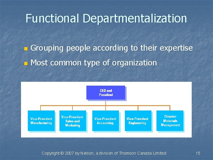 Functional Departmentalization n Grouping people according to their expertise n Most common type of