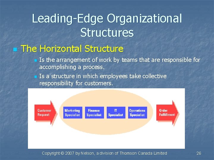 Leading-Edge Organizational Structures n The Horizontal Structure n n Is the arrangement of work