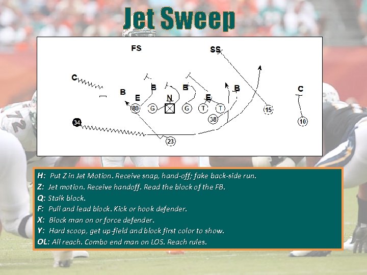 Jet Sweep H: Put Z in Jet Motion. Receive snap, hand-off; fake back-side run.