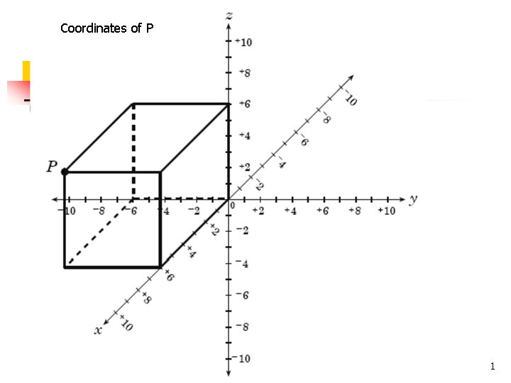 Coordinates of P 1 