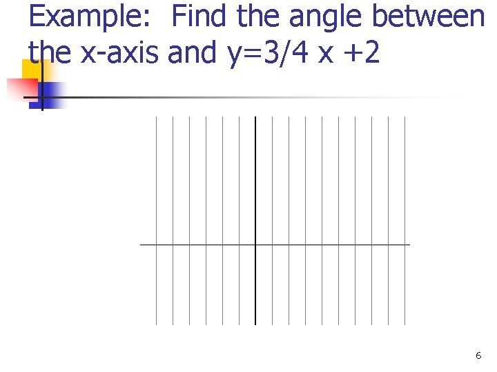 Example: Find the angle between the x-axis and y=3/4 x +2 6 