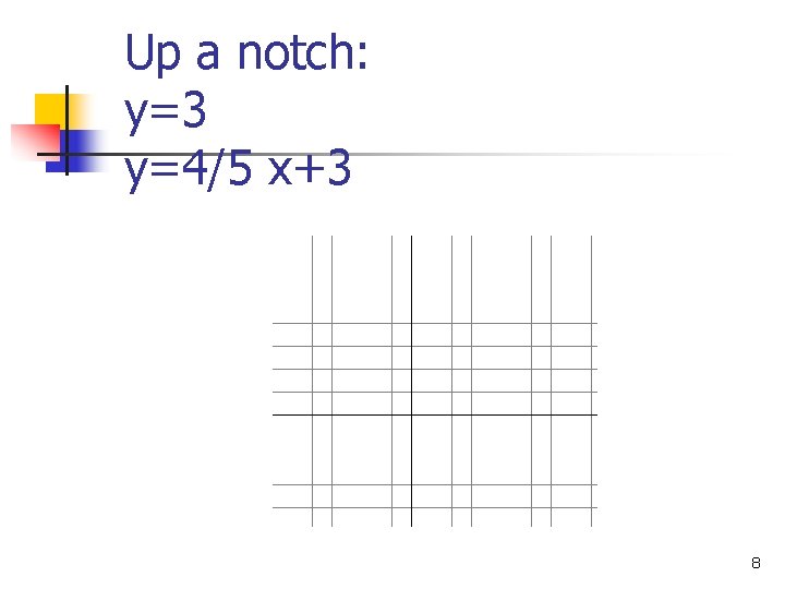 Up a notch: y=3 y=4/5 x+3 8 