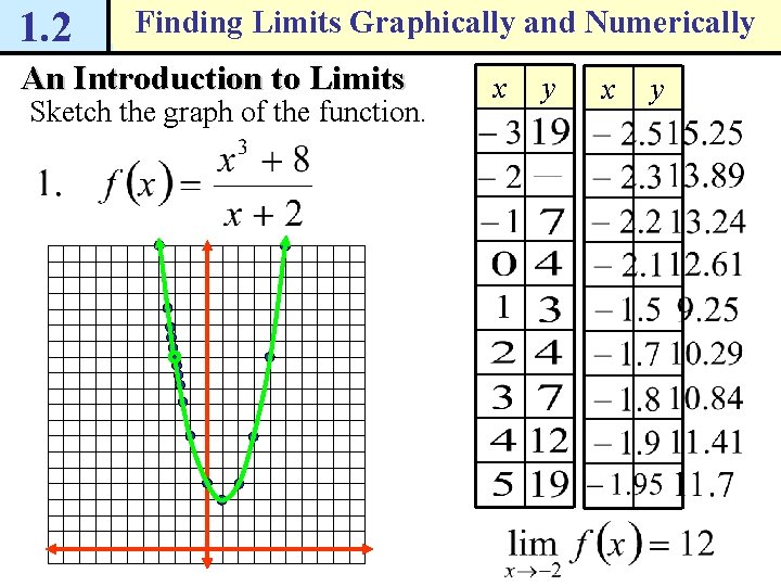 1. 2 Finding Limits Graphically and Numerically An Introduction to Limits Sketch the graph