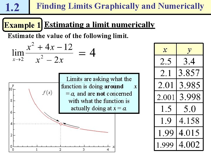 1. 2 Finding Limits Graphically and Numerically Example 1 Estimating a limit numerically Estimate