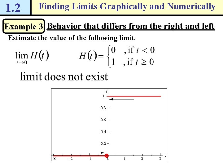 1. 2 Finding Limits Graphically and Numerically Example 3 Behavior that differs from the
