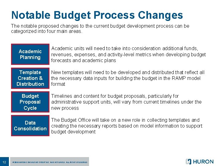 Notable Budget Process Changes The notable proposed changes to the current budget development process