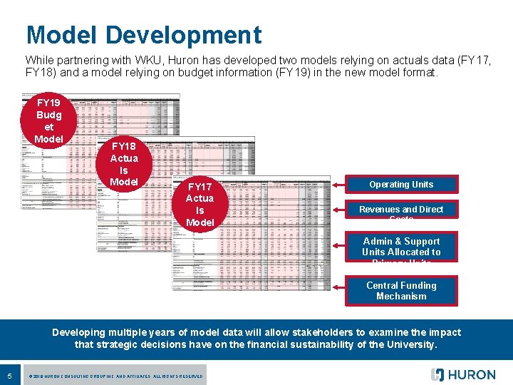 Model Development While partnering with WKU, Huron has developed two models relying on actuals