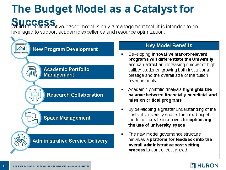 The Budget Model as a Catalyst for Success While the new incentive-based model is