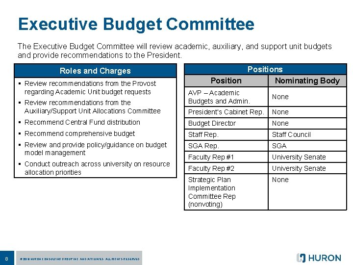 Executive Budget Committee The Executive Budget Committee will review academic, auxiliary, and support unit