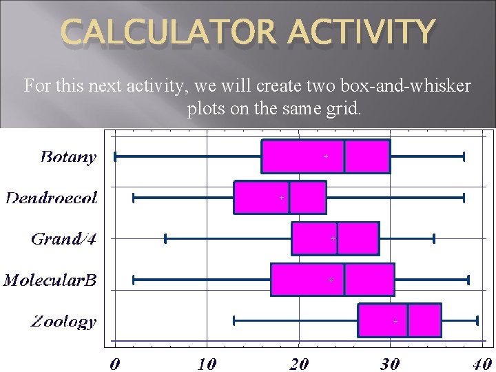 CALCULATOR ACTIVITY For this next activity, we will create two box-and-whisker plots on the