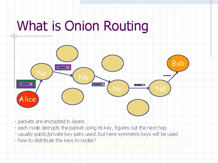 What is Onion Routing Na Bob Nb Nc Nd Alice - packets are encrypted