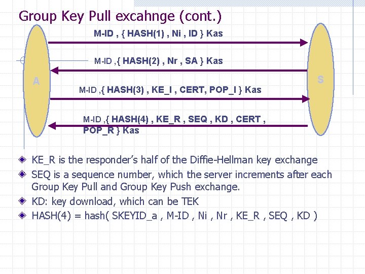 Group Key Pull excahnge (cont. ) M-ID , { HASH(1) , Ni , ID