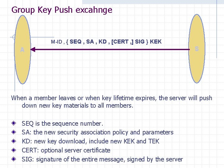 Group Key Push excahnge M-ID , { SEQ , SA , KD , [CERT