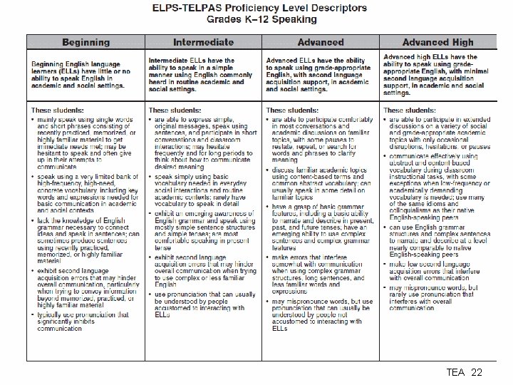 ELPS Proficiency Level Descriptors Grades K– 12 Speaking TEA 22 