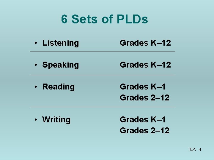 6 Sets of PLDs • Listening Grades K– 12 • Speaking Grades K– 12