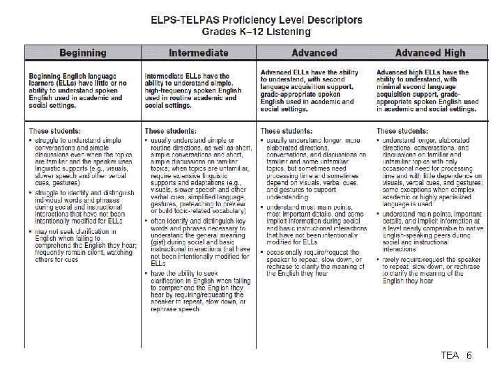 ELPS-TELPAS Proficiency Level Descriptors Grades K– 12 Listening TEA 6 