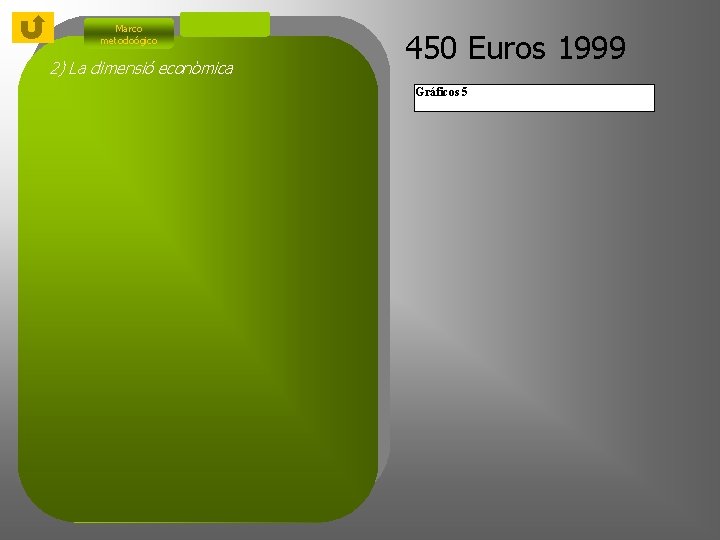 Marco metodoógico 2) La dimensió econòmica 450 Euros 1999 Gráficos 5 