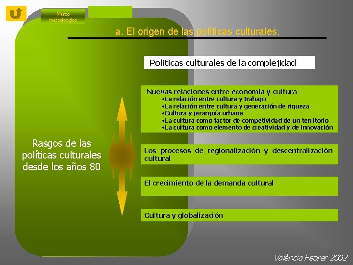 Marco metodoógico a. El origen de las políticas culturales. Políticas culturales de la complejidad