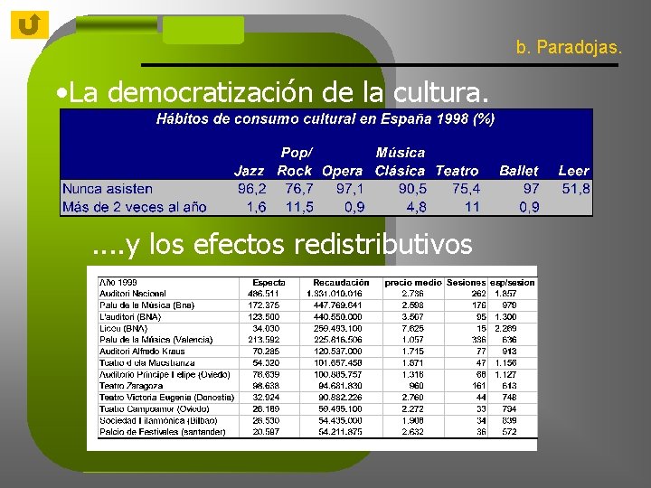 b. Paradojas. • La democratización de la cultura. . . y los efectos redistributivos