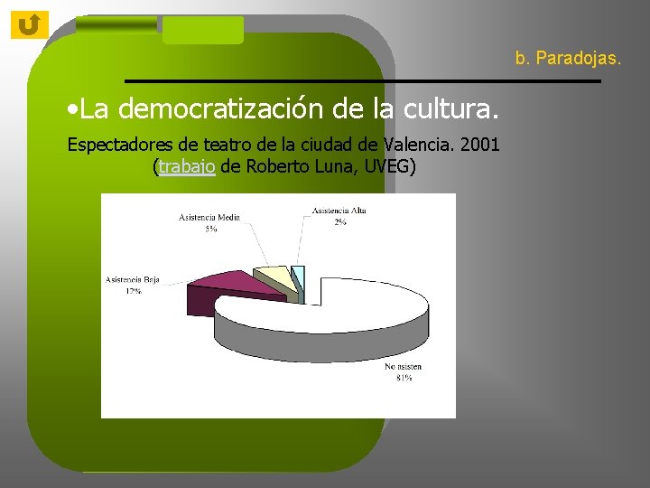 b. Paradojas. • La democratización de la cultura. Espectadores de teatro de la ciudad