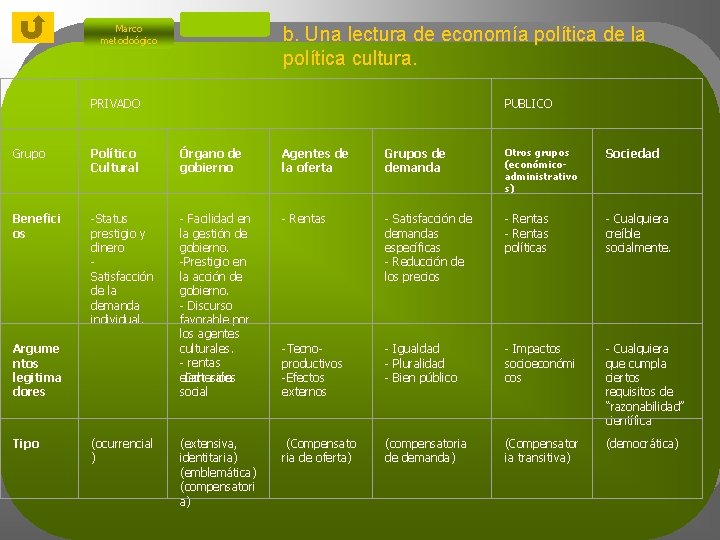 Marco metodoógico b. Una lectura de economía política de la política cultura. PRIVADO Grupo