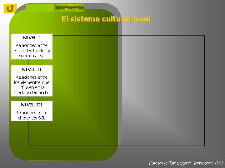 El Sistema Cultural Local El sistema cultural local NIVEL I Relaciones entre entidades locales