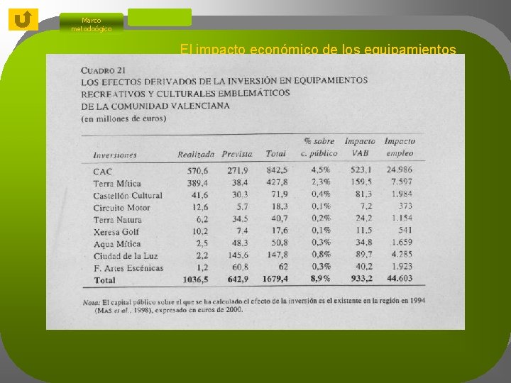 Marco metodoógico El impacto económico de los equipamientos 