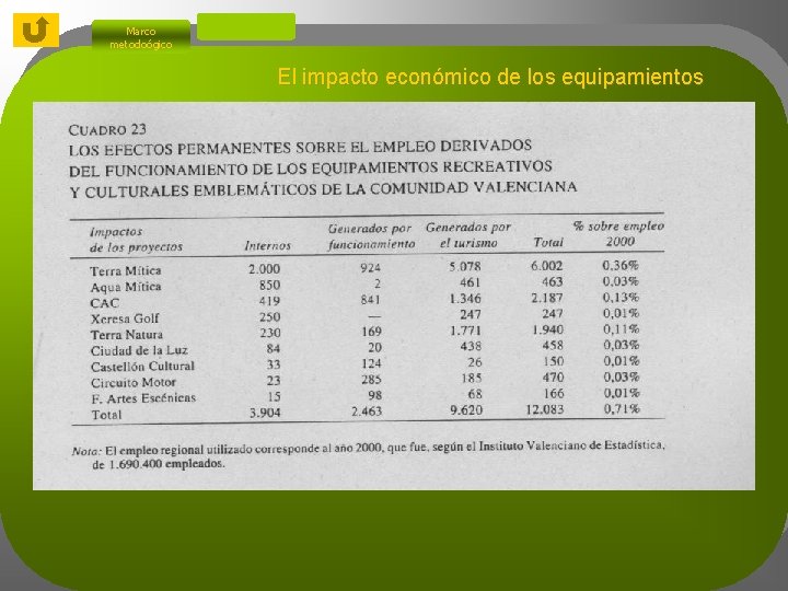 Marco metodoógico El impacto económico de los equipamientos 