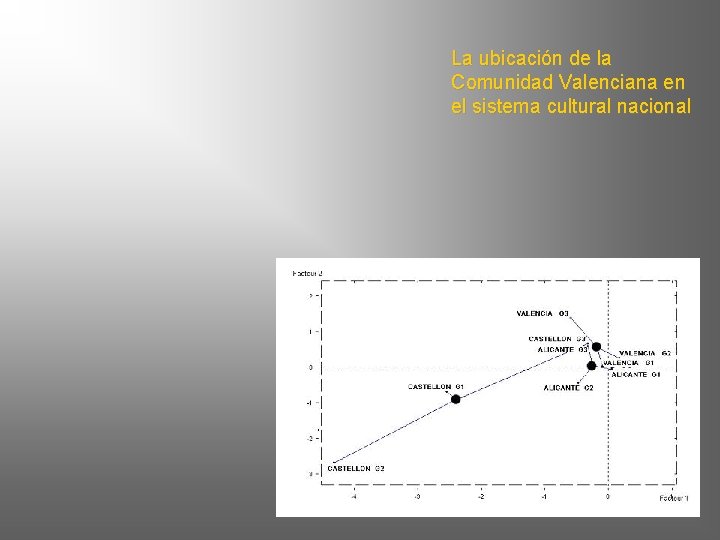 La ubicación de la Comunidad Valenciana en el sistema cultural nacional 