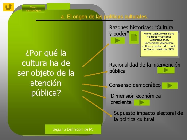 Marco metodoógico a. El origen de las políticas culturales. Razones históricas: “Cultura Primer Capítulo