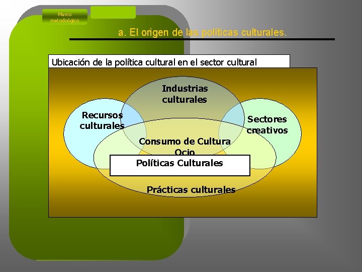 Marco metodoógico a. El origen de las políticas culturales. Ubicación de la política cultural