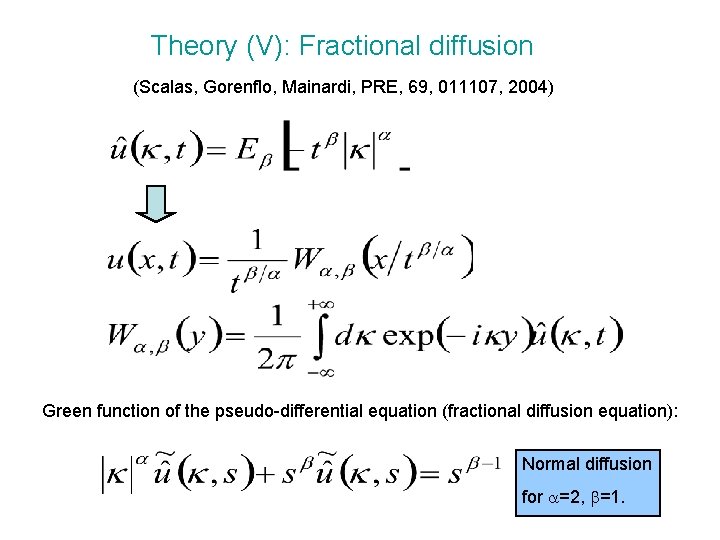 Theory (V): Fractional diffusion (Scalas, Gorenflo, Mainardi, PRE, 69, 011107, 2004) Green function of