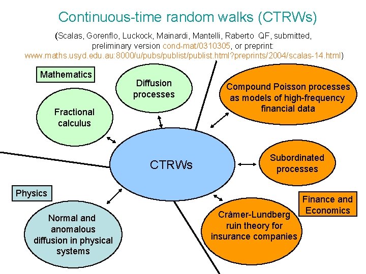 Continuous-time random walks (CTRWs) (Scalas, Gorenflo, Luckock, Mainardi, Mantelli, Raberto QF, submitted, preliminary version