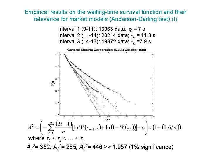 Empirical results on the waiting-time survival function and their relevance for market models (Anderson-Darling