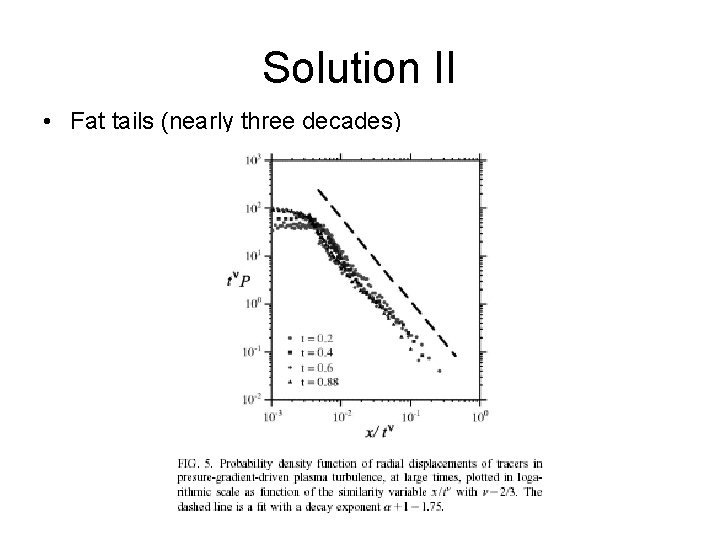 Solution II • Fat tails (nearly three decades) 