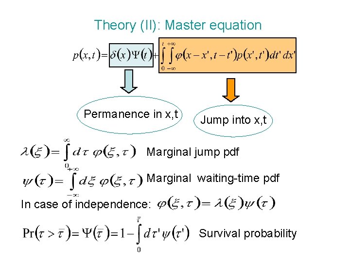 Theory (II): Master equation Permanence in x, t Jump into x, t Marginal jump