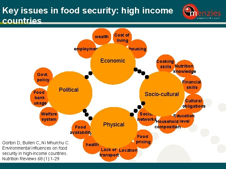 Key issues in food security: high income countries wealth Cost of living employment housing