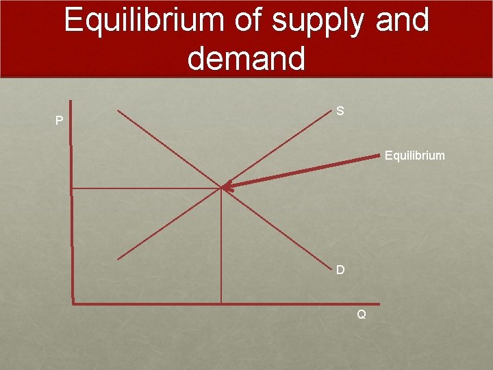 Equilibrium of supply and demand P S Equilibrium D Q 