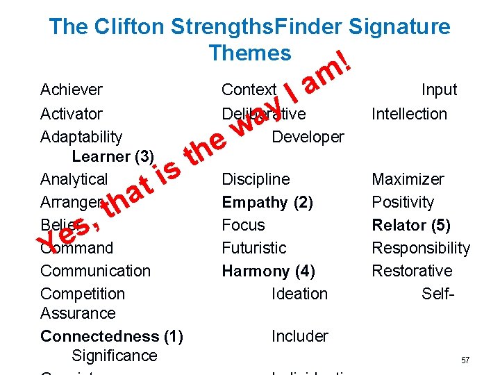 The Clifton Strengths. Finder Signature Themes Achiever , s Ye I y Deliberative a