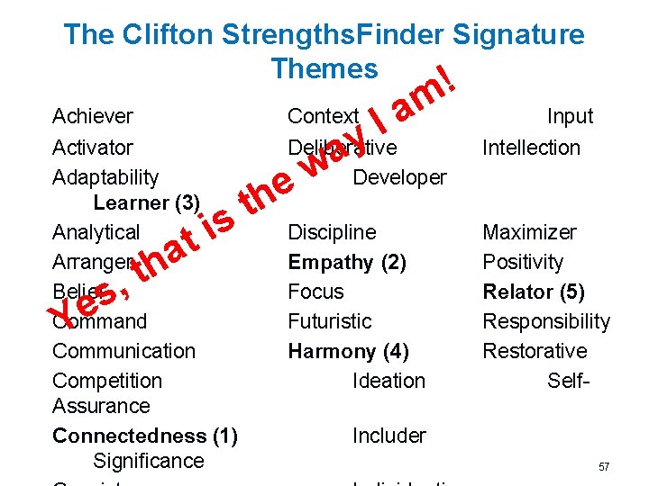 The Clifton Strengths. Finder Signature Themes Achiever , s Ye I y Deliberative a