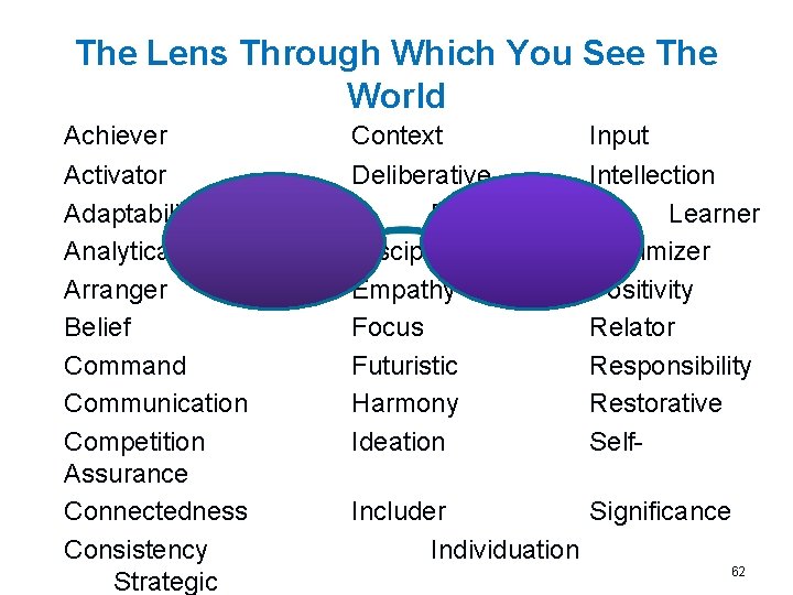 The Lens Through Which You See The World Achiever Context Input Activator Adaptability Analytical