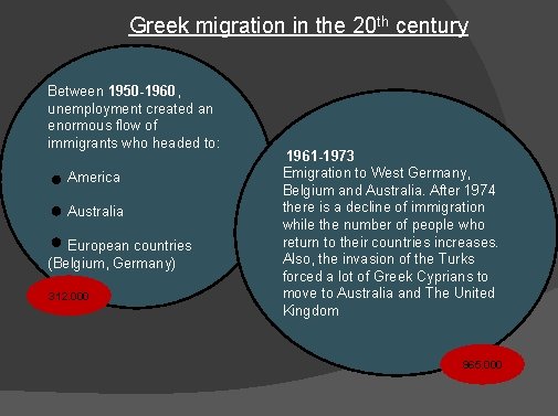 Greek migration in the 20 th century Between 1950 -1960, unemployment created an enormous Greek migration in the 20 th century Between 1950 -1960, unemployment created an enormous