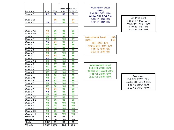 Accuracy Student F Student W Student H Student AA Student BB Student I Student