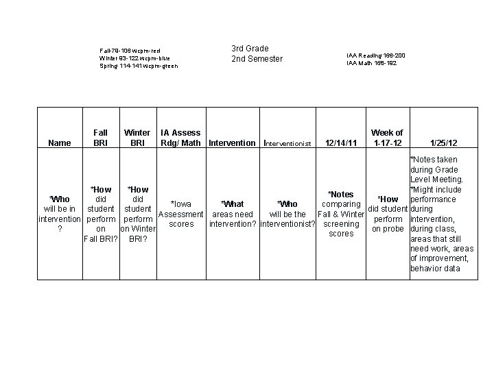 Fall-79 -106 wcpm-red Winter 93 -122 wcpm-blue Spring 114 -141 wcpm-green Name 3 rd