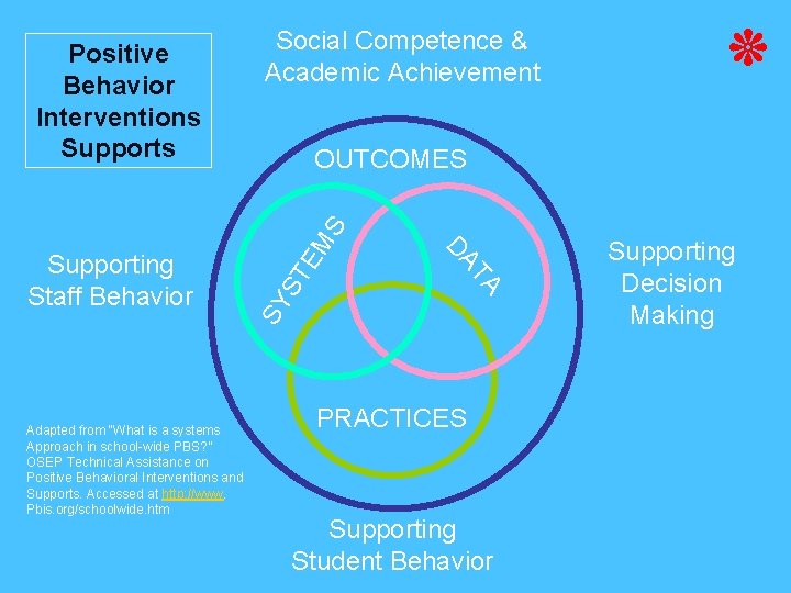 EM S ST TA Adapted from “What is a systems Approach in school-wide PBS?